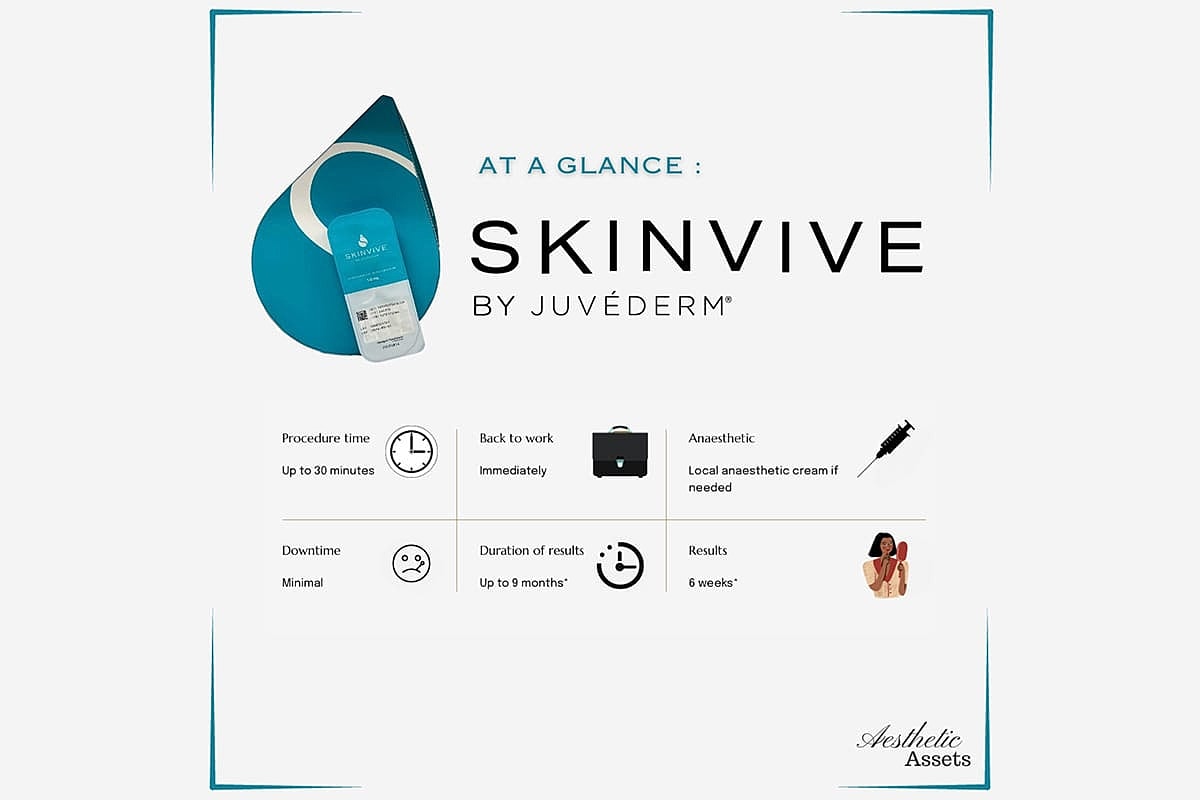 SkinVive by Juvéderm procedure overview and details.